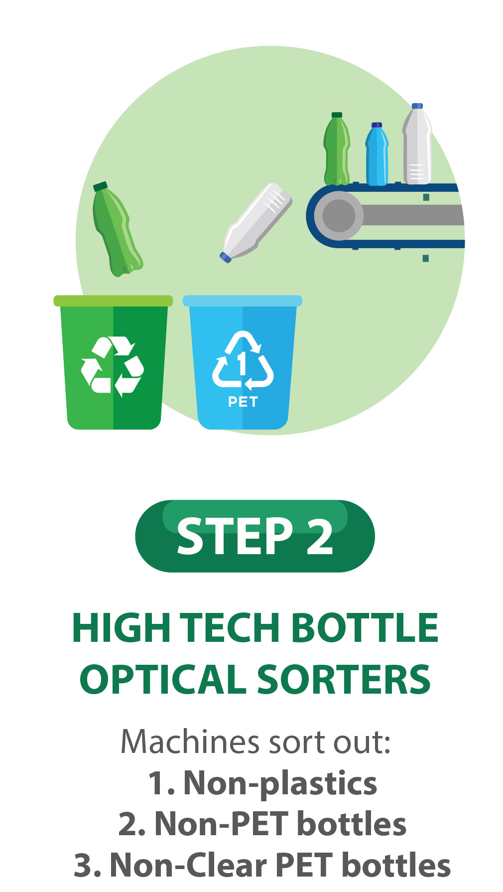 Step 2 High Tech Bottle Optical Sorters