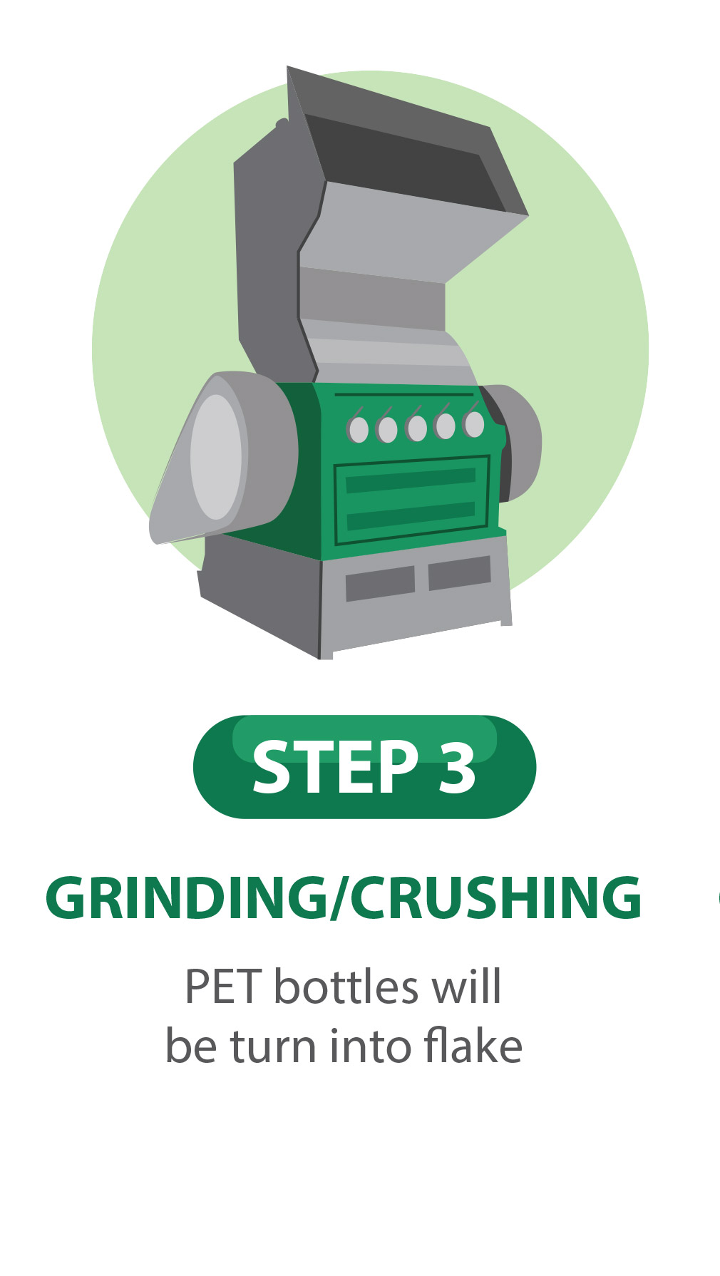 Step 3 Grinding/Crushing