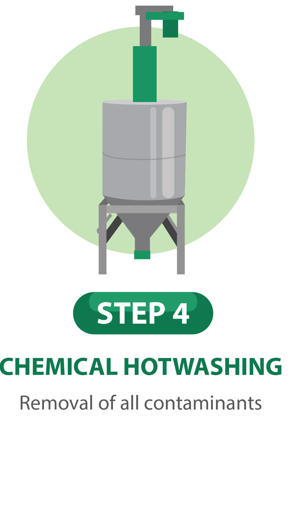 Step 4 Chemical Hotwashing